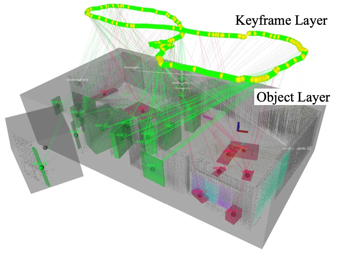 Quadruped data-collection platform