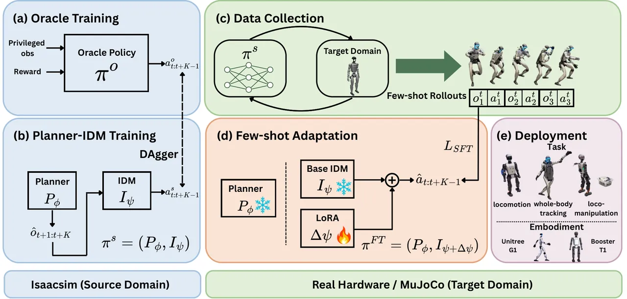 Adaptation taxonomy
