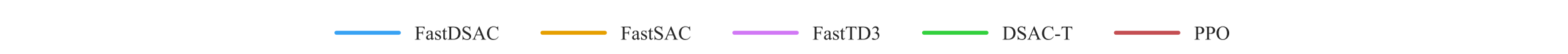 Truncation radius sensitivity