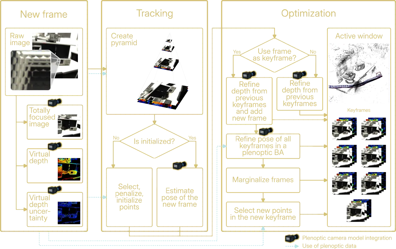PRISM-VO pipeline overview