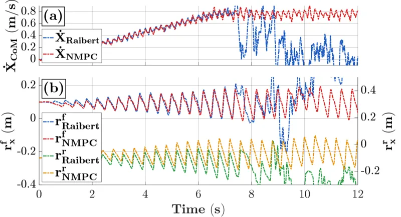 Multi-Rate Nonlinear Model Predictive Control for Wall-Supported Bipedal Locomotion of Quadrupedal Robots