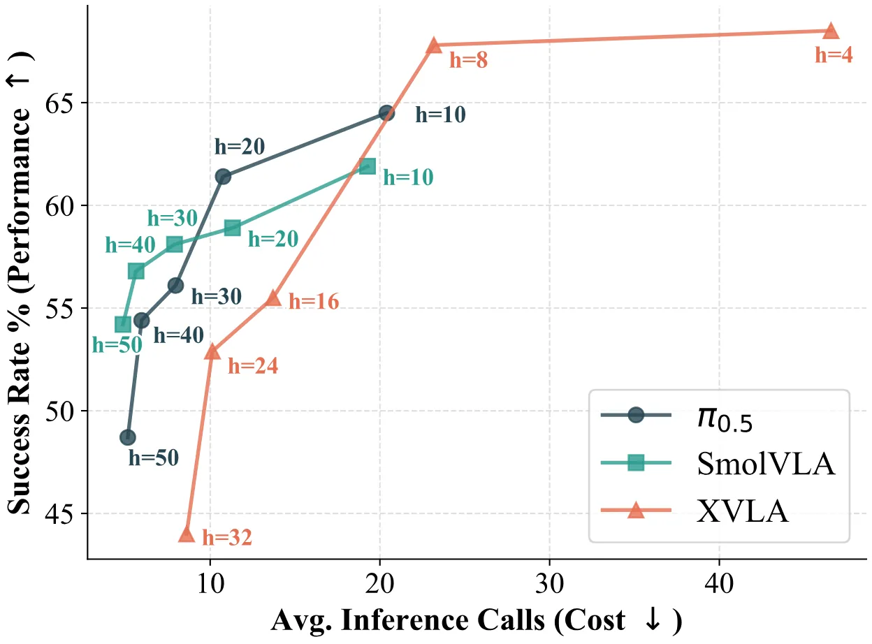performance-efficiency trade-off