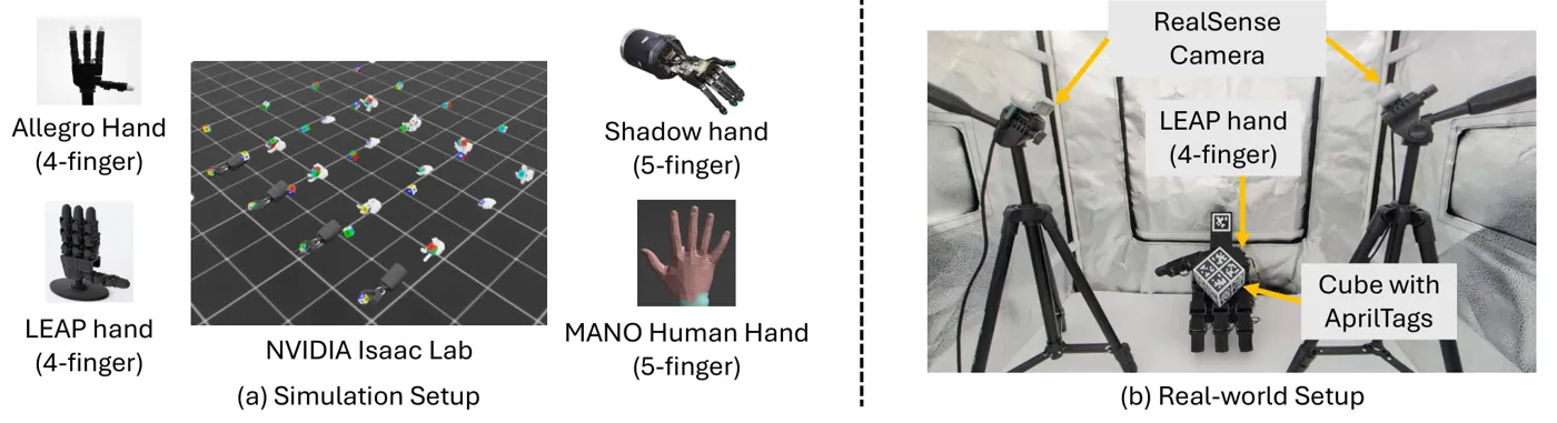 Simulation and real-world setup
