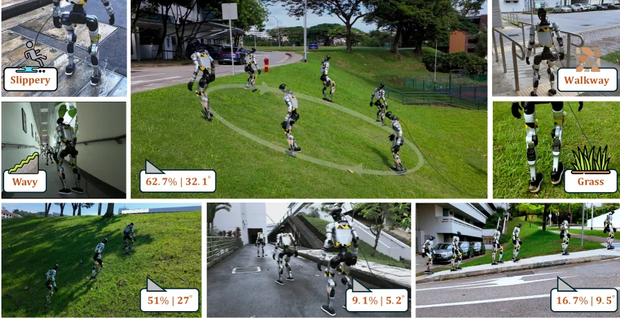 Figure 1: Real-world sloped terrain locomotion