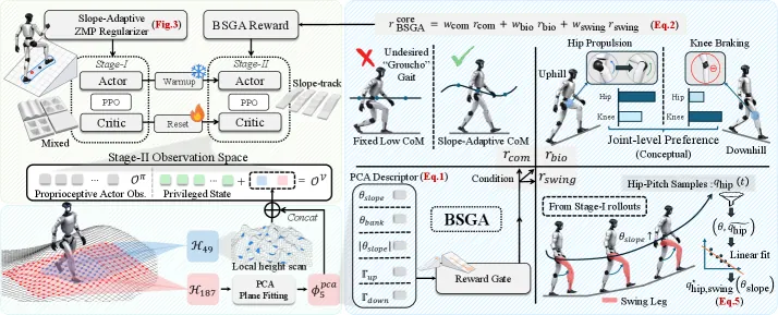 Figure 2: Framework overview