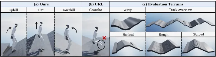 Figure 4: Posture comparison