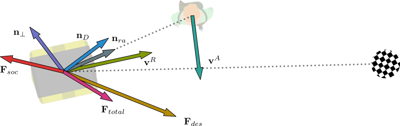 Social interaction vectors