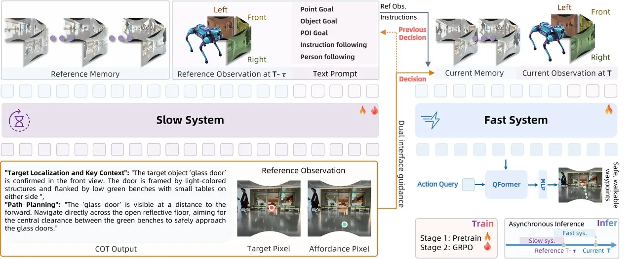 Data pipeline and composition