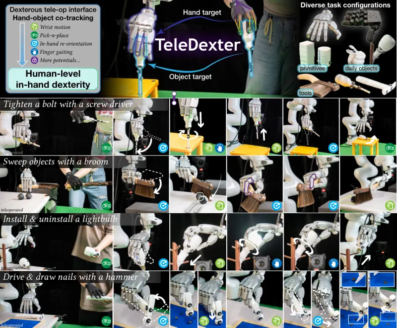 Towards Human-level Dexterous Teleoperation
