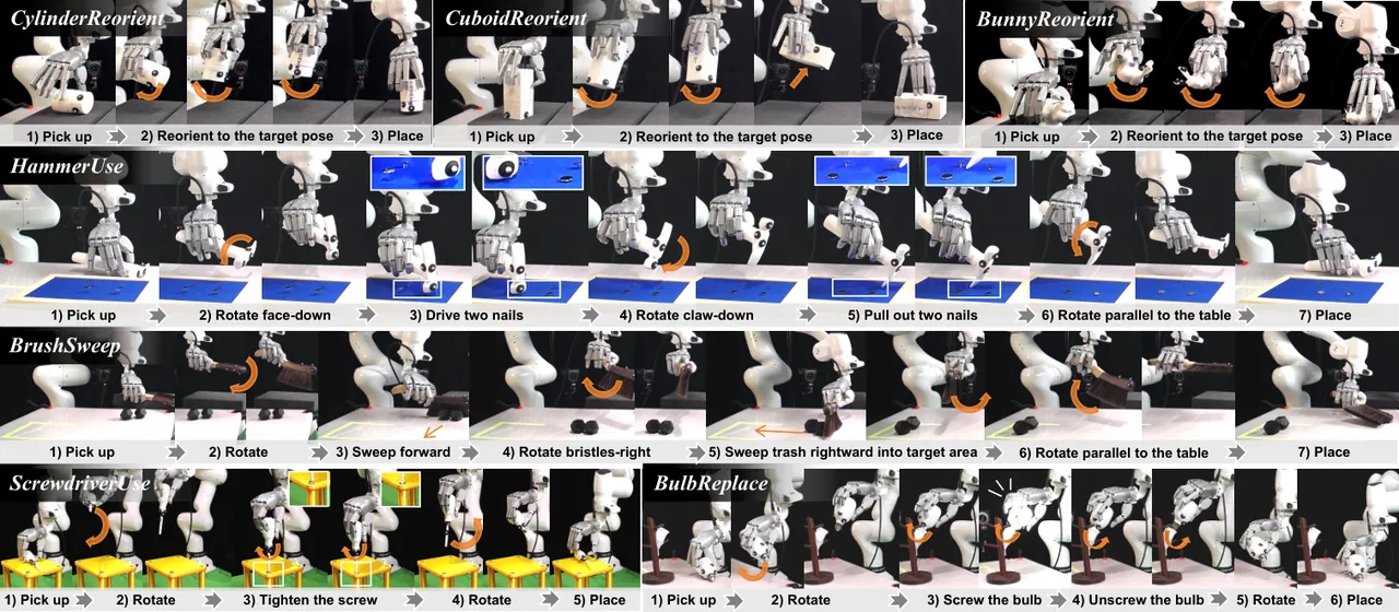 Stage decomposition of the seven tasks