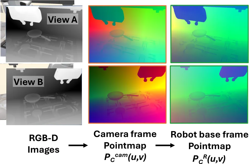 RGB-D lifted to pointmap