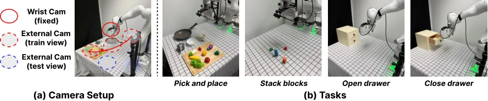 Real robot setup