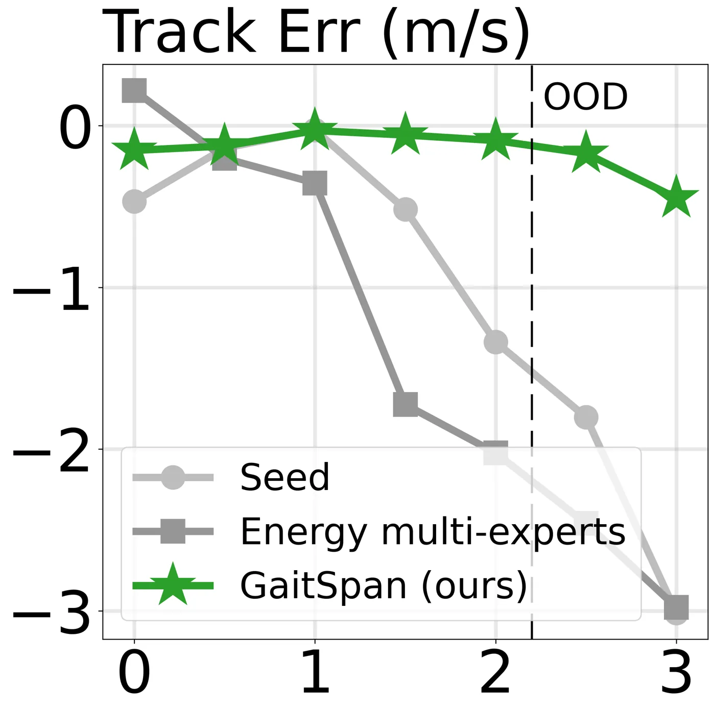 Tracking and flight time