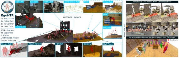 Figure 1: Dataset preview
