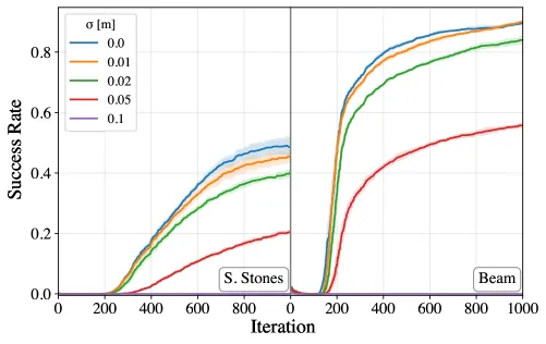 Figure 5: Precision ablation