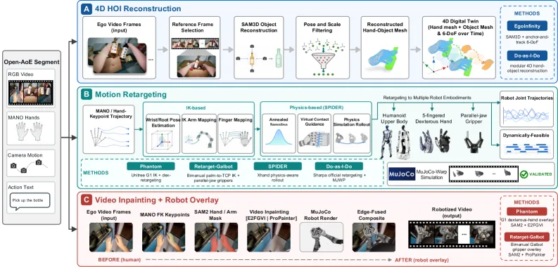 Figure 4. Data processing modules