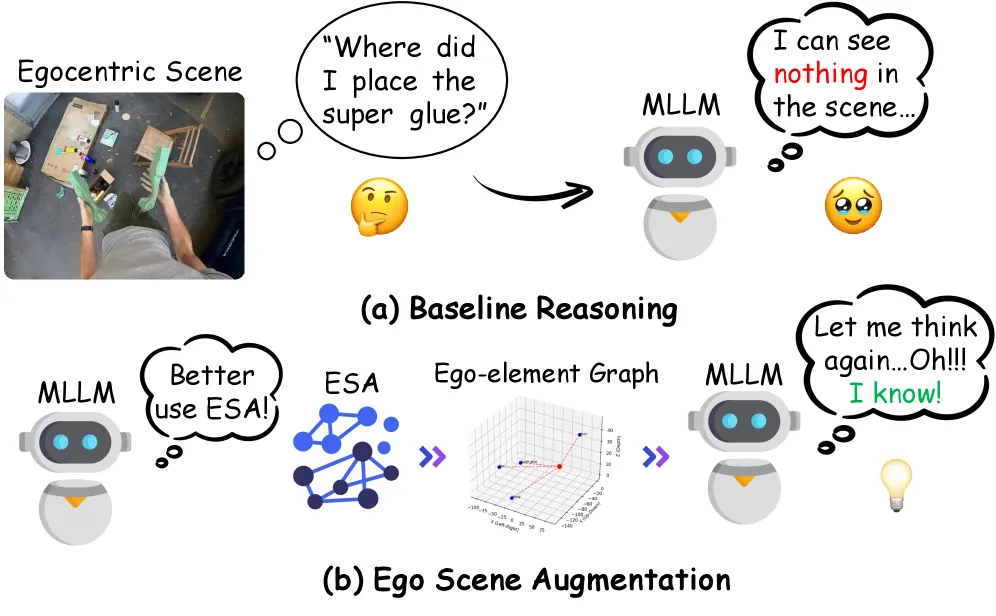 Figure 1. ESA framework overview
