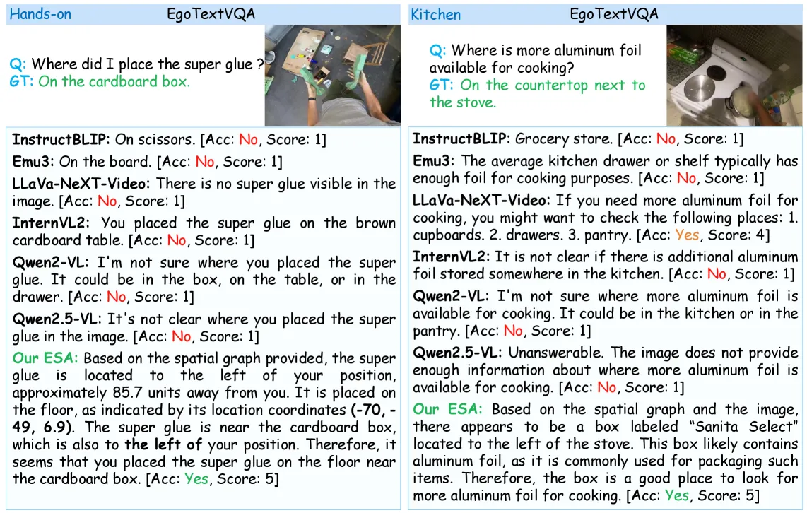 Figure 3. Qualitative comparison
