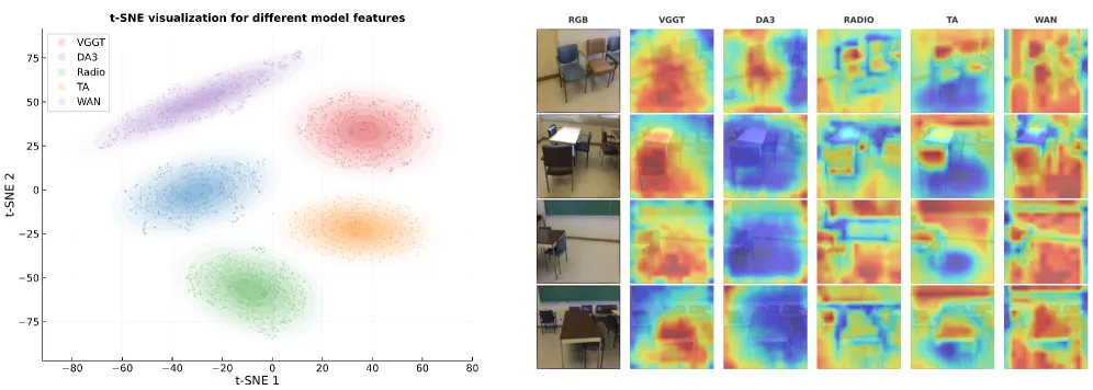 Prior analysis