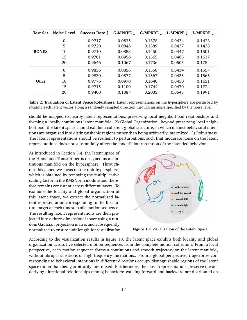 Latent space visualization