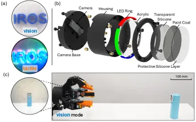 Tactile-reactive grasping experiments