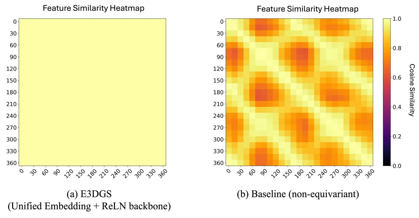 Invariant descriptor similarity
