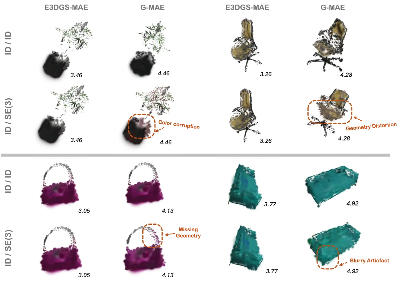 Reconstruction qualitative