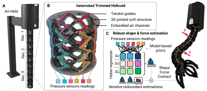 Air-Helix system overview