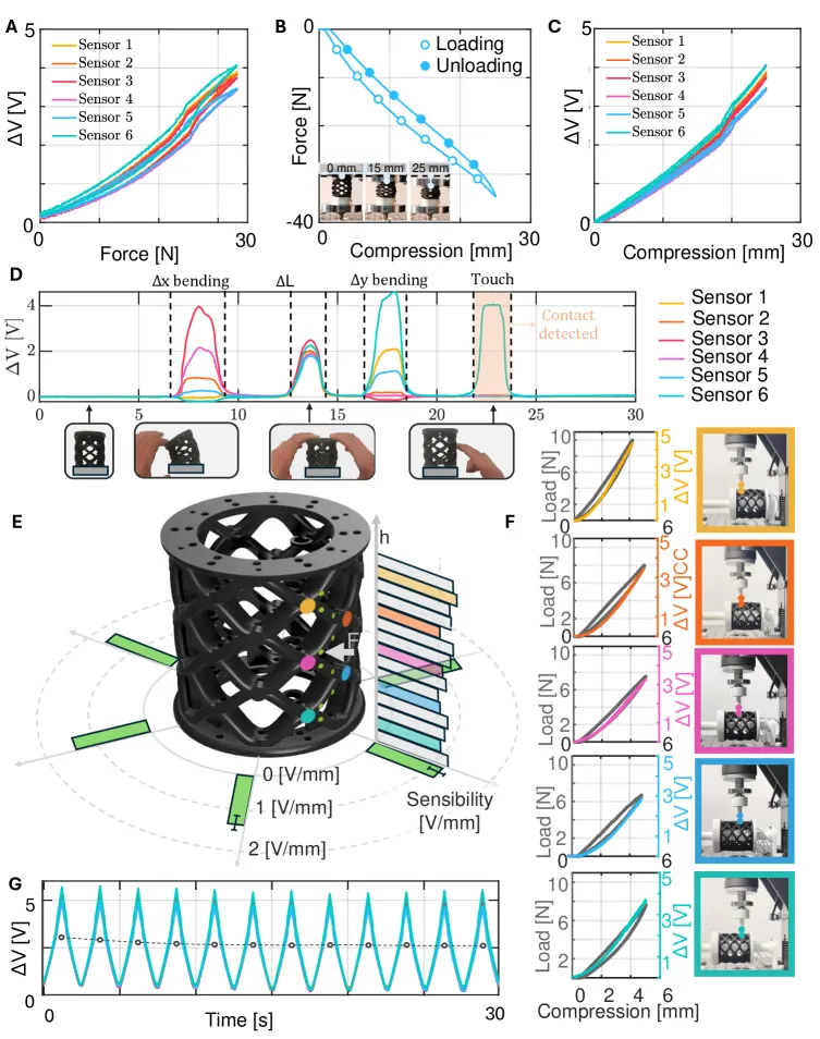 Single-segment characterization