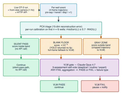 Layer 2 cascade