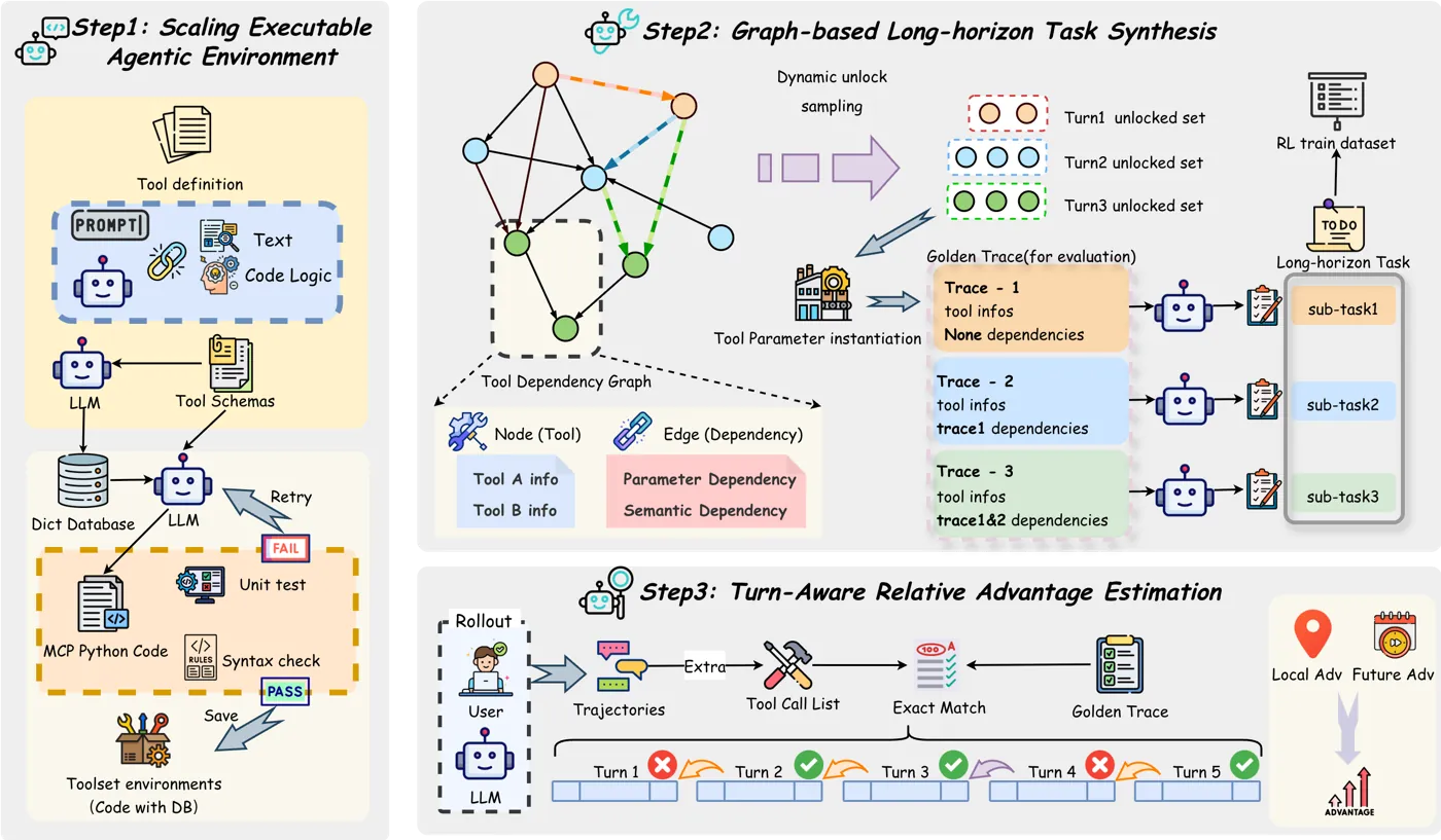 ToolVerse framework