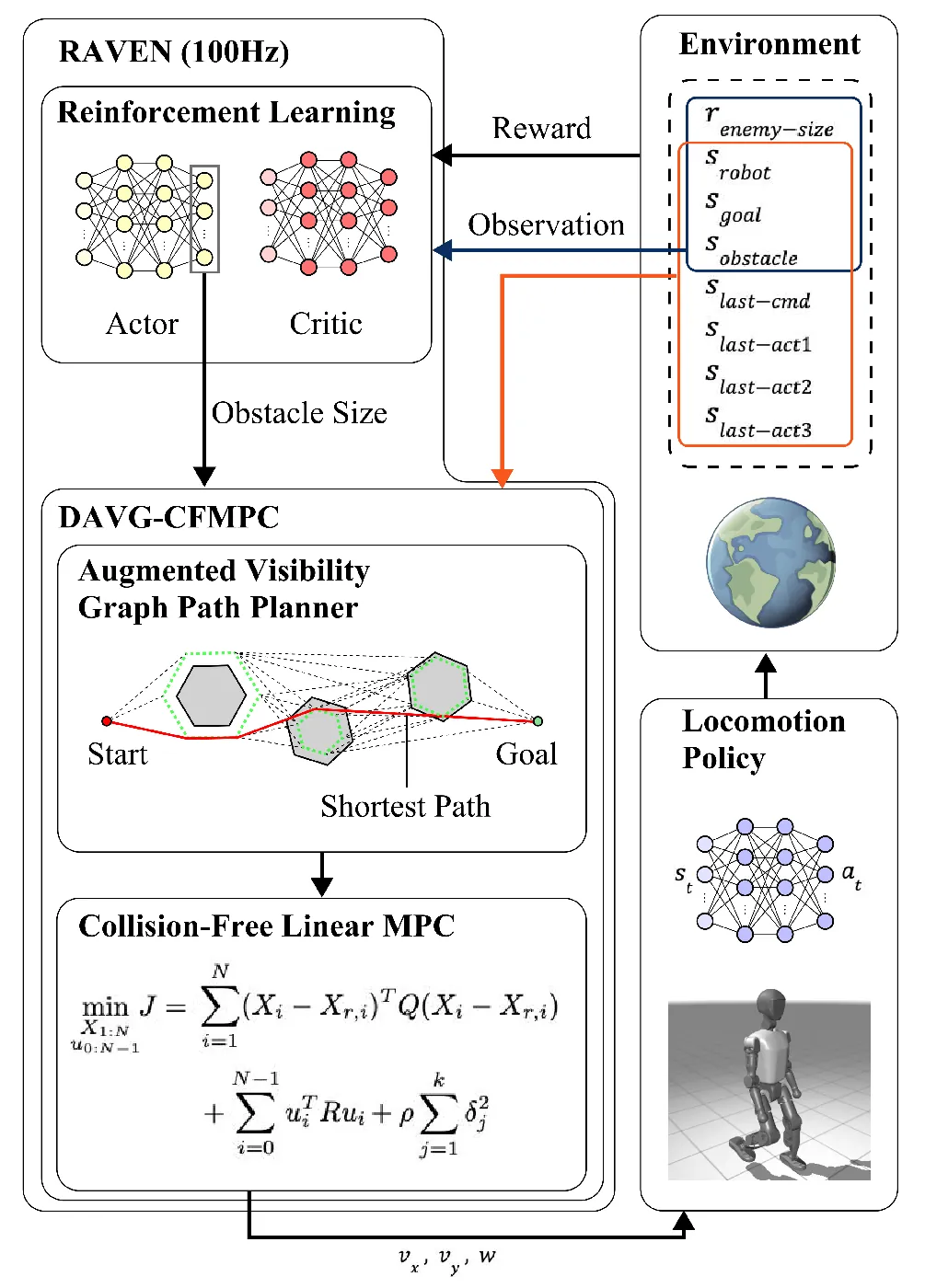 Figure 2: Meta-policy architecture