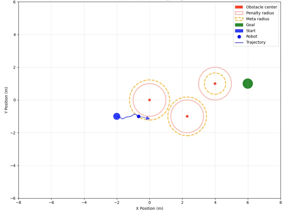 Figure 4: Path adaptation
