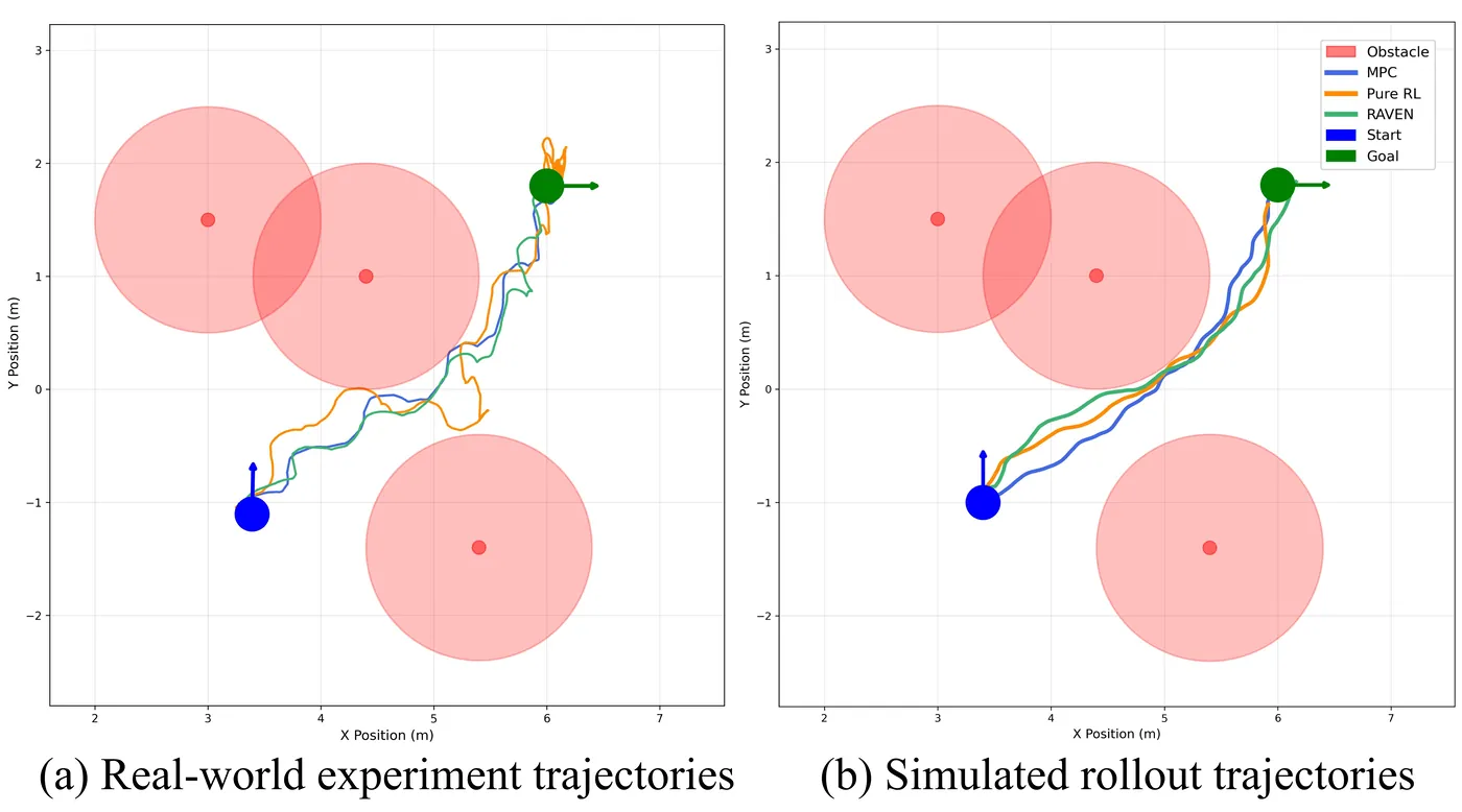 Figure 5: Hardware experiments