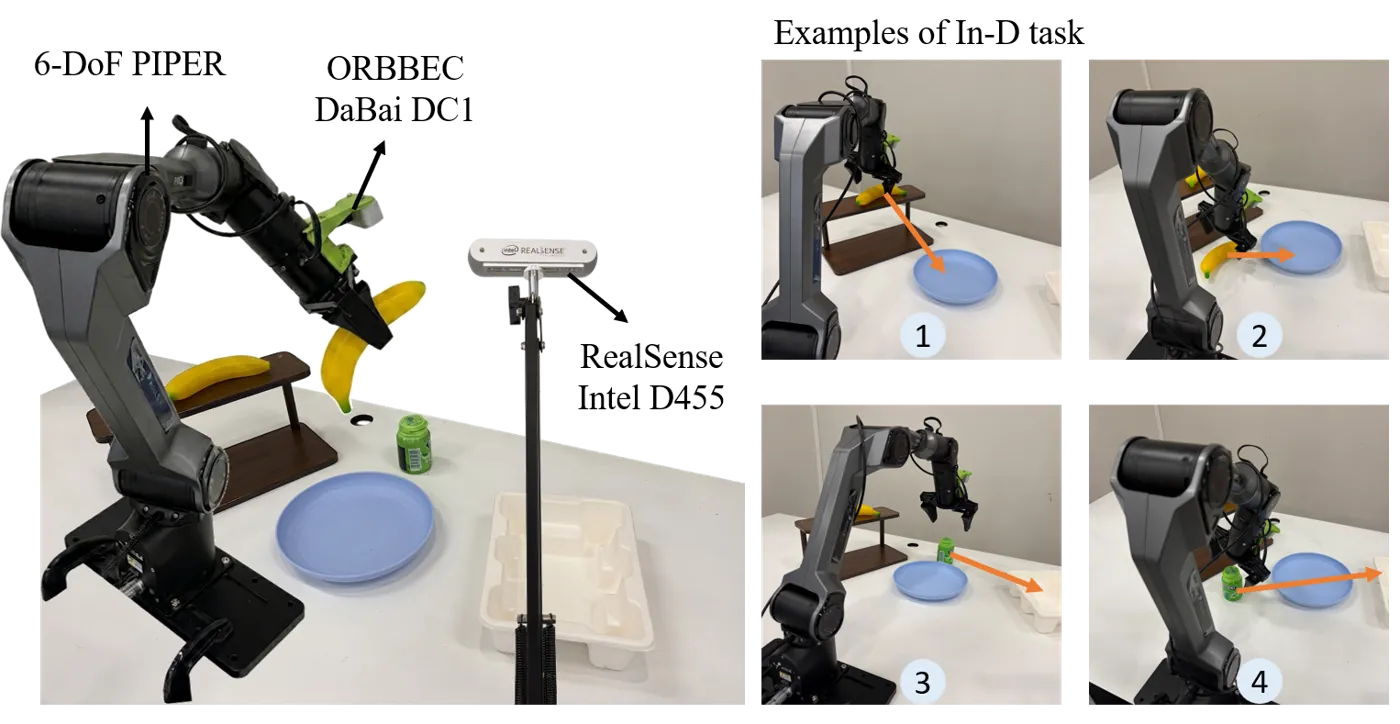 Real-world setup