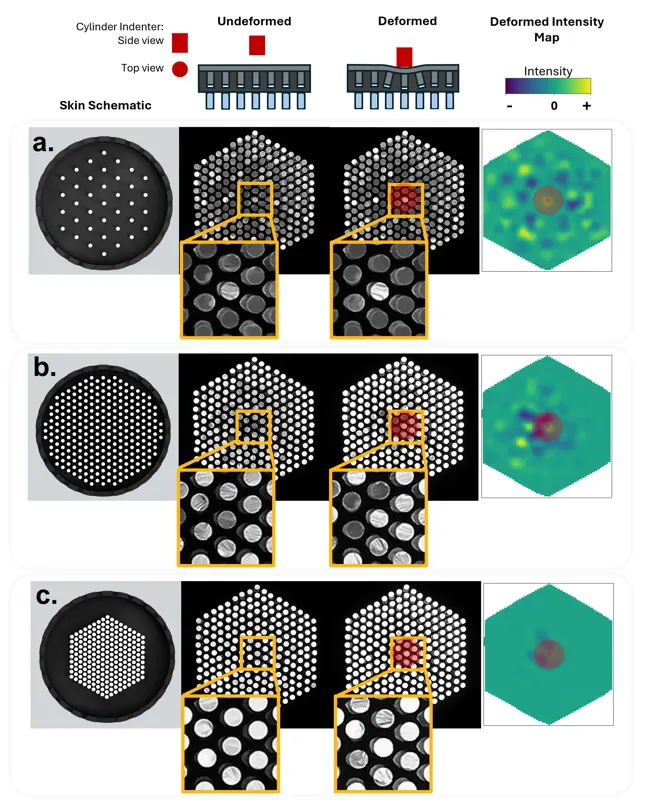 Towards Artificial Nerves: Biomimetic Optical-Fiber Tactile Sensing for Robots