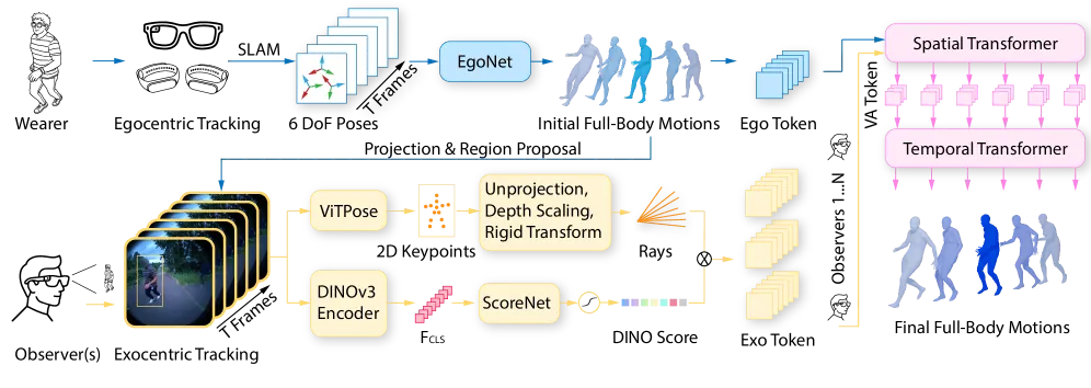 Figure 2: Framework