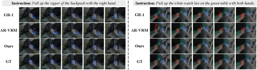 Figure 4: Qualitative results