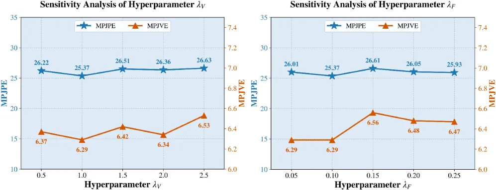 Figure 5: Human-to-robot transfer
