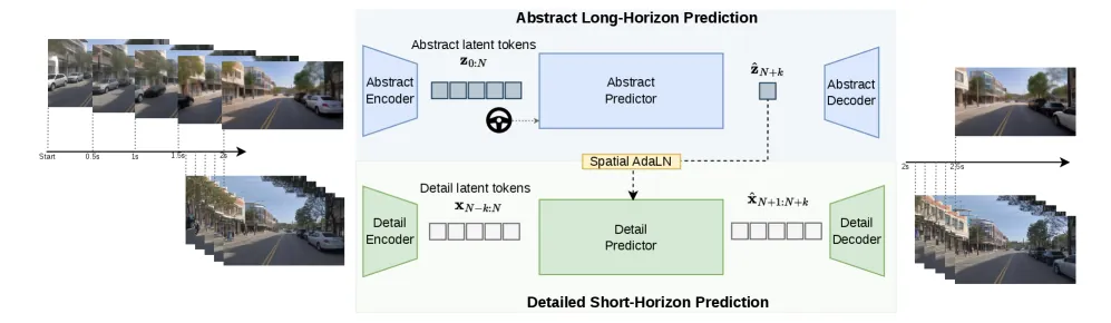 Figure 1. Orbis 2 hierarchical framework
