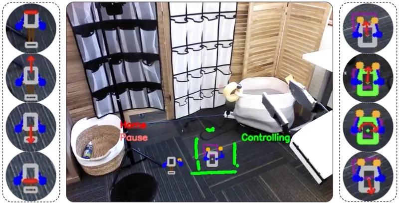 Let the Body Follow: Coupled Egocentric Control for Whole-Body Robot Teleoperation