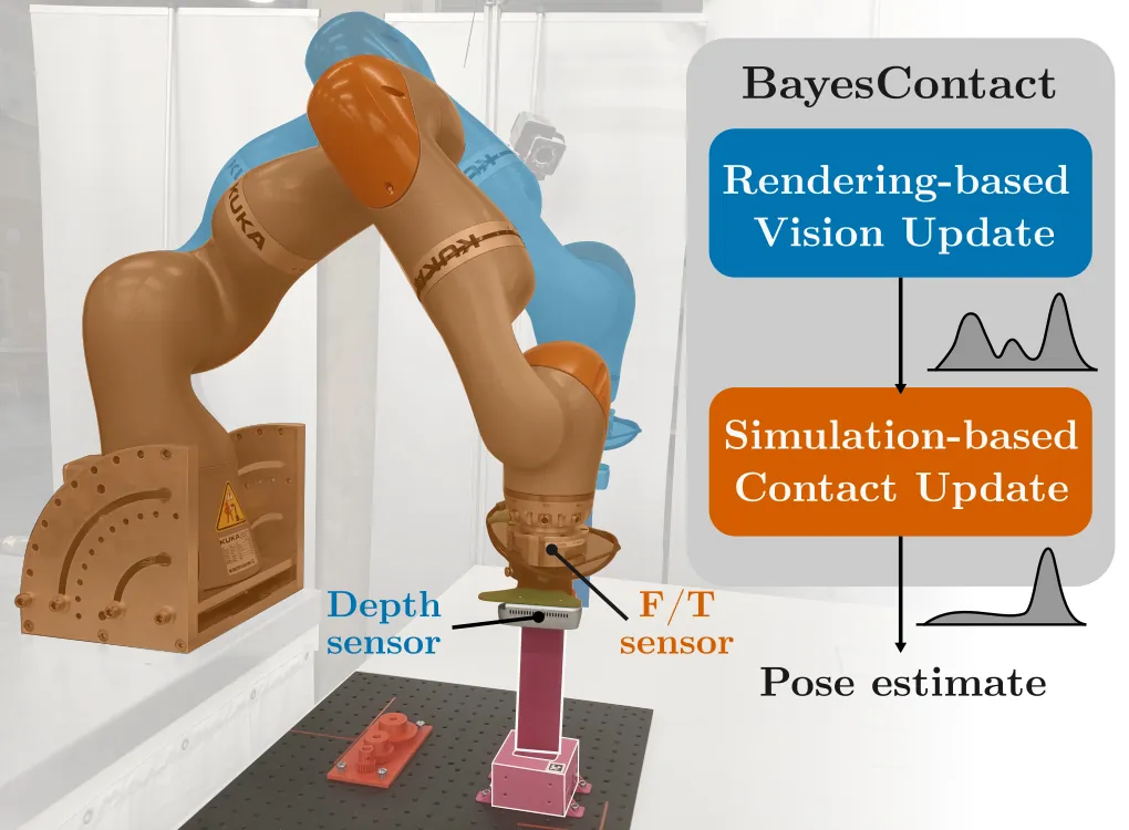 BayesContact concept