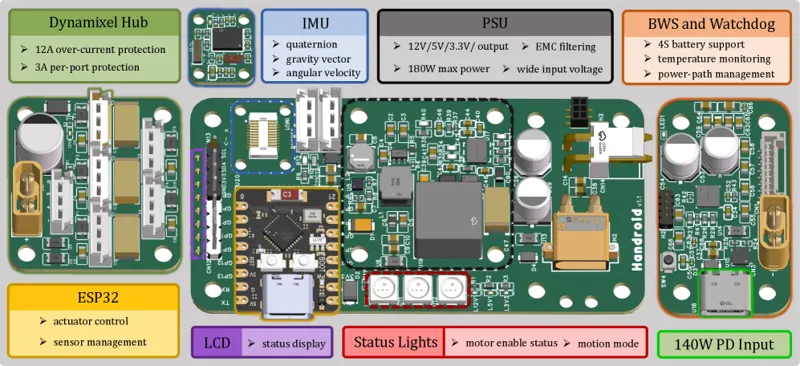 Handroid: Bridging Dexterous Hand and Humanoid