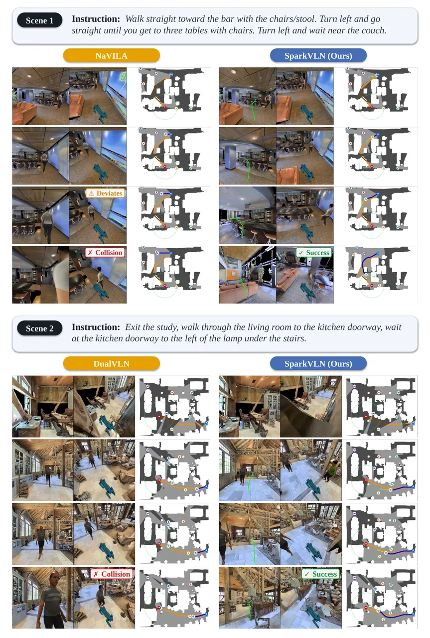 Radar comparison across tasks and dynamic environments