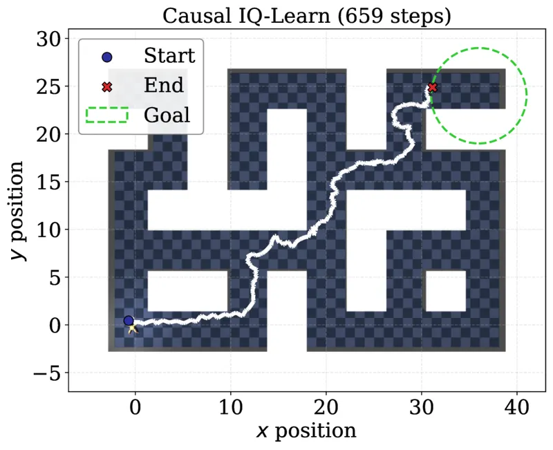 Scalable Causal Imitation Learning