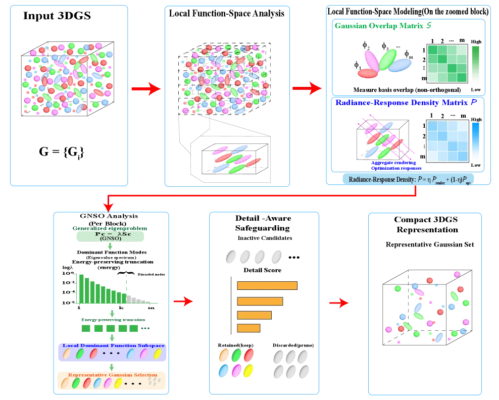 QIRF Pipeline
