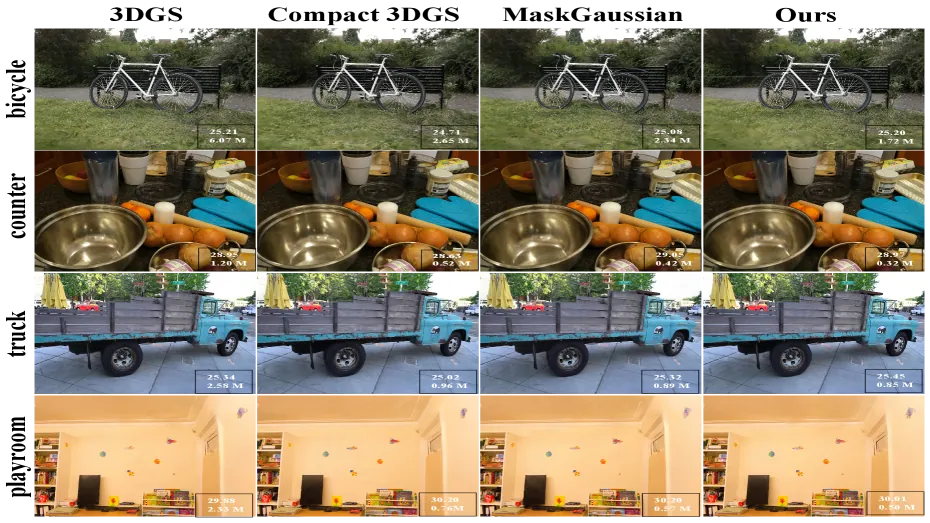 Qualitative Comparison