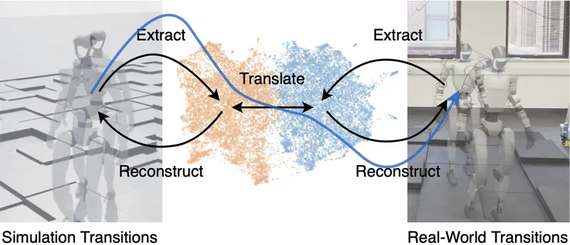 World Translation: Minimizing Sim-to-Real Gap with Backward Dynamics Extraction and Unpaired Domain Translation