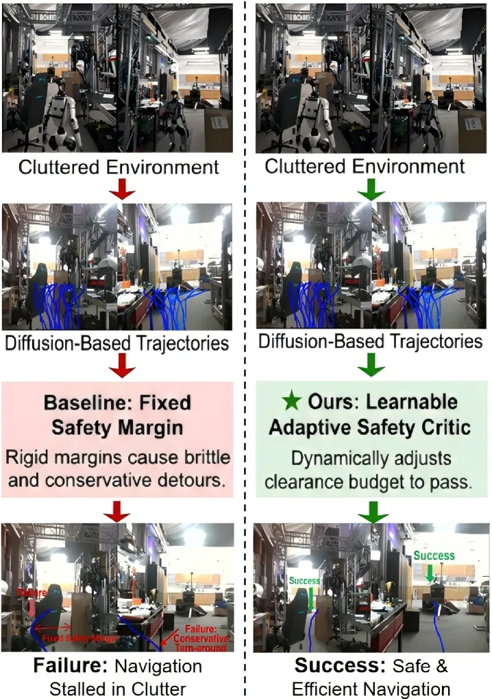 Figure 1. Fixed-margin vs adaptive critic