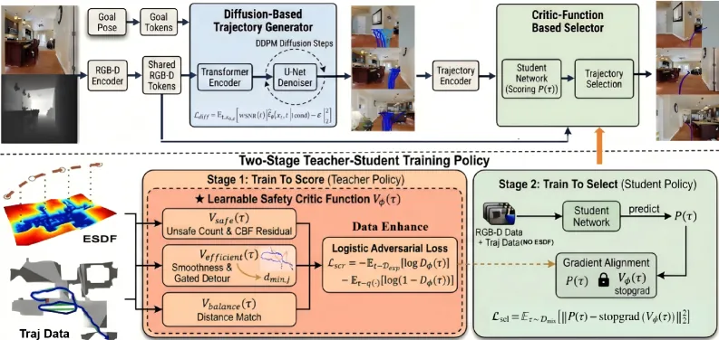 Figure 2. System architecture